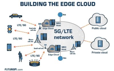 Hot Cloud Tech Companies To Watch In 2022