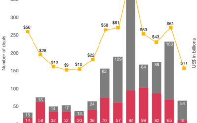 FinExtra: Can Global IPO Markets Recover in 2022 Despite Wider Economic Downturns?